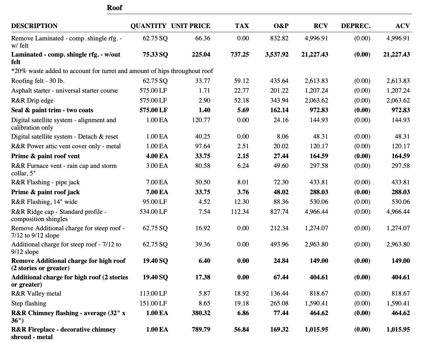 Supplemental Estimates spreadsheet detail